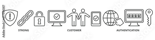 SCA banner web icon vector illustration concept for strong customer authentication with icon of connection, security, application, login, and password verification