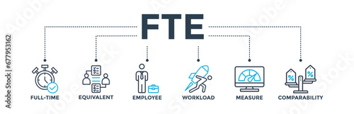 FTE banner web icon vector illustration concept of full time equivalent with icon of full-time, equivalent, employee, workload, measure and comparability photo