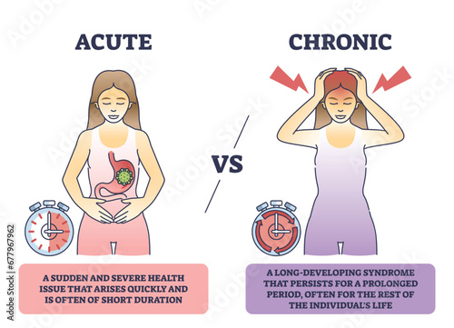 Acute VS chronic medical disease or condition differences outline diagram. Labeled educational scheme with sudden, severe health issue versus long developing physical syndrome vector illustration.