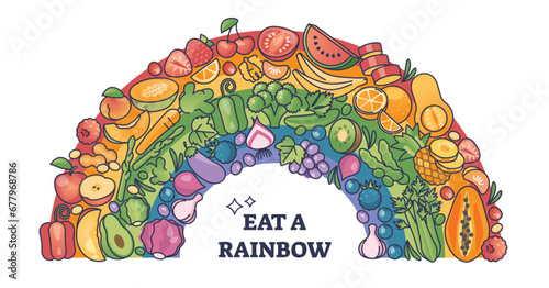 Eat a rainbow as food with various different vegetables outline diagram. Colorful fruits with multivitamin complex as healthy option for meal vector illustration. Variety nutrient source for diet.
