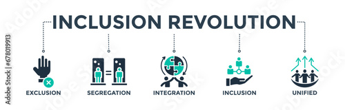 Inclusion revolution banner web icon vector illustration concept with icons of exclusion, segregation, integration, inclusion, and unified
