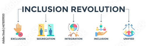 Inclusion revolution banner web icon vector illustration concept with icons of exclusion, segregation, integration, inclusion, and unified photo