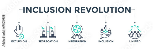 Inclusion revolution banner web icon vector illustration concept with icons of exclusion, segregation, integration, inclusion, and unified