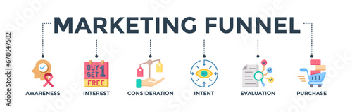 Marketing funnel banner web icon vector illustration concept with icons of awareness, interest, consideration, intent, evaluation, and purchase