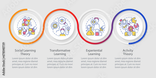 2D learning theories vector infographics template with creative colorful line icons, data visualization with 4 steps, process timeline chart.