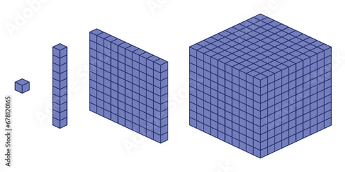 Thousands, hundreds, tens and ones. Learning about base ten blocks. Block type. Flats longs squares in mathematics. Scientific resources for teachers and students. Vector illustration.