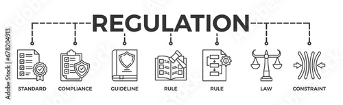 Regulation banner web icon vector illustration concept with icon of standard, compliance, guideline, rule, procedure, law and constraint