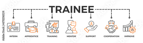 Trainee banner web icon vector illustration concept for internship training and learning program apprenticeship with an icon of intern, apprentice, training, mentor, support, cooperation and improve