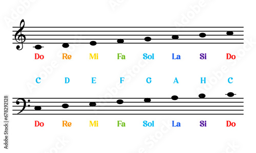 Musical notes learning 
