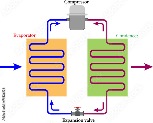 basic refrigeration cycle diagram.Vector illustration.