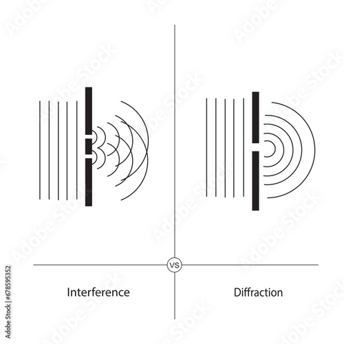 Interference and Diffraction. Vector illustration isolated on white  background.