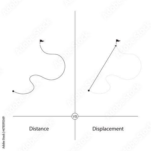 Distance and Displacement diagram. Start and end point. Vector illustration isolated on white background. photo