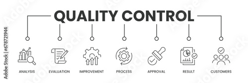 Quality Control banner with icons. Outline icons of Analysis, Evaluation, Improvement, Process, Approval, Results, and Customers. Vector Illustration.