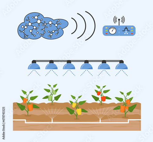 Smart greenhouse farming Agriculture Farm Robotics