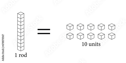 Ten units equal one rod. Learning about base ten blocks. Flats longs squares in mathematics. Scientific resources for teachers and students. Vector illustration.