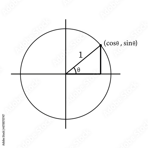 Units circle with cosine and sine functions. Scientific resources for teachers and students.