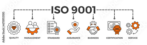 ISO 9001 banner web icon vector illustration concept with icon of quality, management, standard, assurance, business, certification and service
