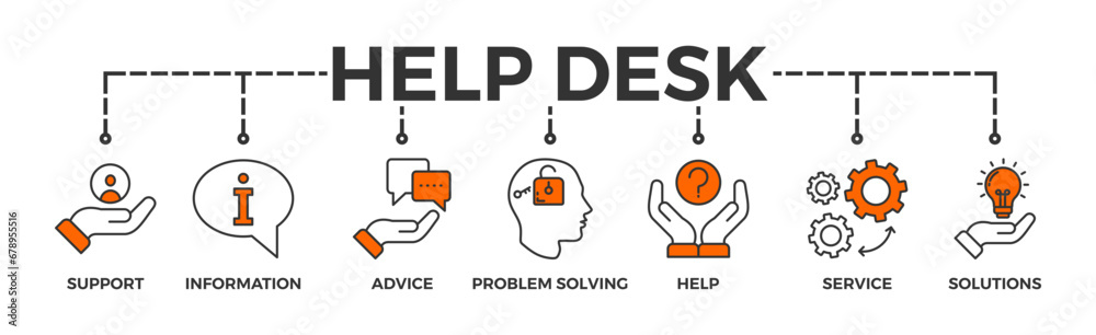 Help desk banner web icon vector illustration concept with icon of support, information, advice, problem solving, help, service and solutions Help desk banner web icon vector illustration concept with icon of support, information, advice, problem solving, help, service and solutions