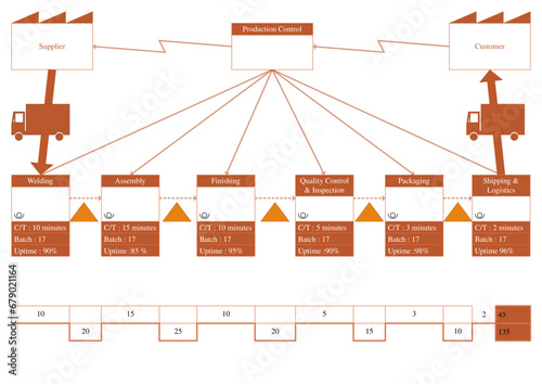 Raw Material Cutting & Preparation vsm