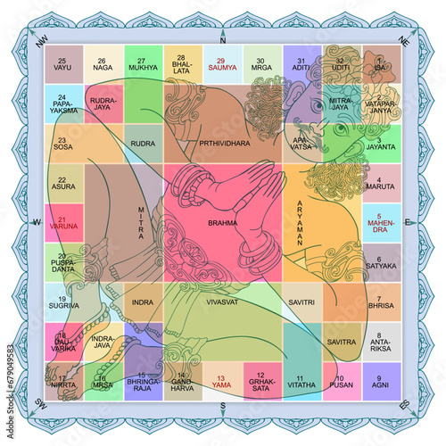 Vastu Purusha Mandala. Science of Architecture.  Ancient Vedic Conception. Vastu Shastra Building Art of Adjusting the House, Household Appliances and Rooms by the Divine Laws. 