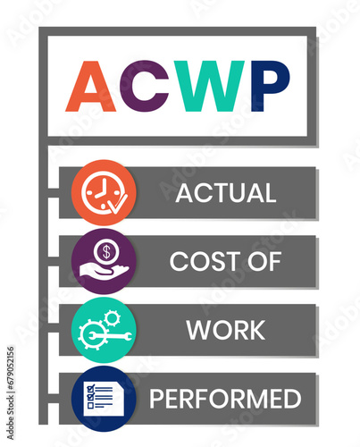 ACWP, Actual Cost of Work Performed acronym. Concept with keyword and icons. Flat vector illustration. Isolated on white.