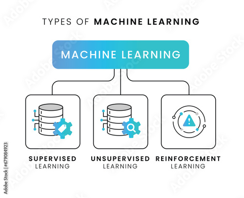 Machine Learning Types. Supervised vs Unsupervised vs Reinforcement in a Glance. Vector Editable Stroke and Colors.