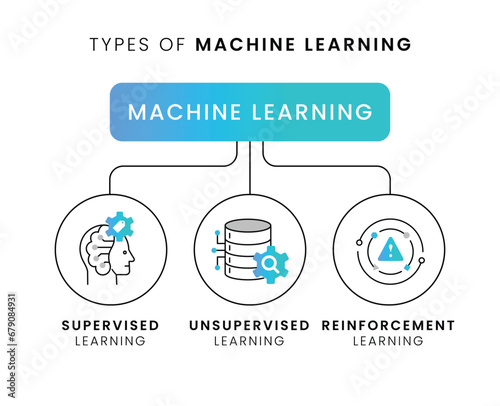 Machine Learning Types. Supervised vs Unsupervised vs Reinforcement in a Glance. Vector Editable Stroke and Colors.