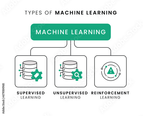 Machine Learning Types. Supervised vs Unsupervised vs Reinforcement in a Glance. Vector Editable Stroke and Colors.