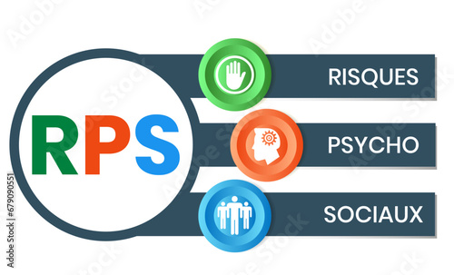 RPS, Risques Psycho Sociaux. Concept with keyword and icons. Flat vector illustration. Isolated on white