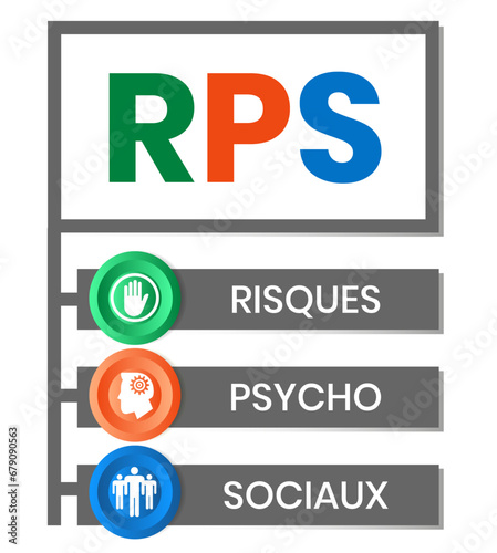RPS, Risques Psycho Sociaux. Concept with keyword and icons. Flat vector illustration. Isolated on white