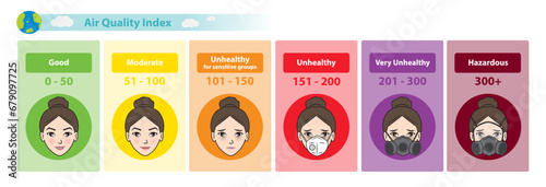 Air Quality Index diagram vector isolated on white background. Six categories of AQI with color scales from good health to hazardous. Cute cartoon character icon set illustration.