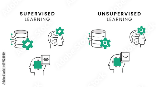 Icons for Supervised and Unsupervised Learning.  Icons for Supervised and Unsupervised Learning. Vector Editable Stroke and Colors.