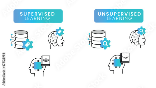 Icons for Supervised and Unsupervised Learning.  Icons for Supervised and Unsupervised Learning. Vector Editable Stroke and Colors.