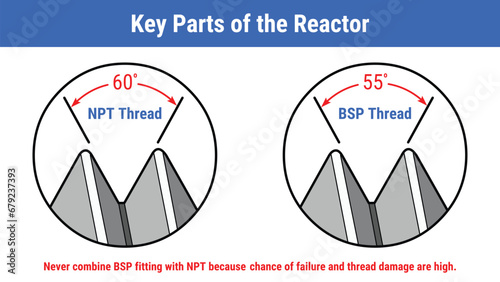 Vector Illustration for Key Parts of the Reactor