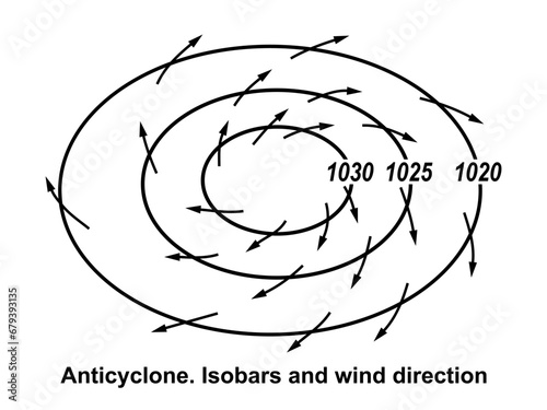Anticyclone vector illustration. Isobars and wind direction