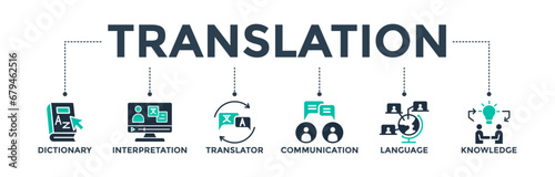 Translation banner web icon vector illustration concept with icon of dictionary, interpretation, translator, communication, language, and knowledge
