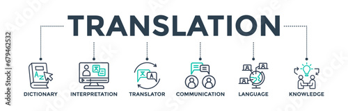Translation banner web icon vector illustration concept with icon of dictionary, interpretation, translator, communication, language, and knowledge