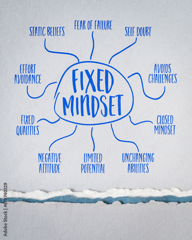 Fixed Mindset Infographics Or Mind Map Sketch On Art Paper, Negative ...