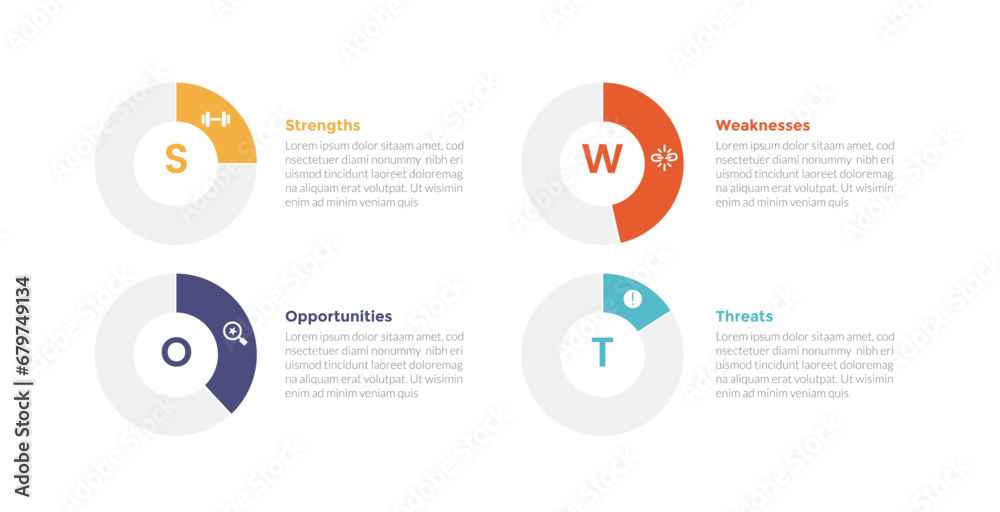 swot analysis strategic planning management infographics template diagram with pie chart on outline circle progress 4 point step creative design for slide presentation