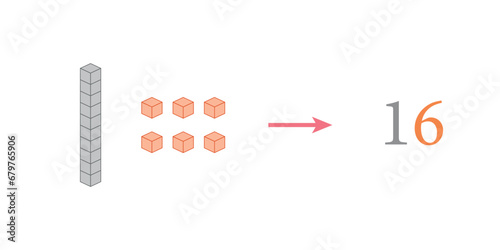 Value of base ten blocks example. Names and examples. Learning about base ten blocks. Flats longs squares in mathematics. Scientific resources for teachers and students. Vector illustration.