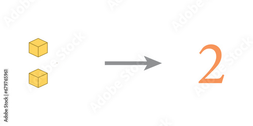 Value of base ten blocks example. Names and examples. Learning about base ten blocks. Flats longs squares in mathematics. Scientific resources for teachers and students. Vector illustration.