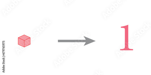 Value of base ten blocks example. Names and examples. Learning about base ten blocks. Flats longs squares in mathematics. Scientific resources for teachers and students. Vector illustration.