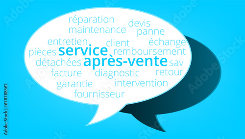 Nuage de Mots Service Après-vente v11