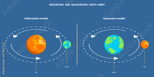3D Isometric Flat Vector Illustration of Geocentric And Heliocentric Earth Orbit, Astronomical Models