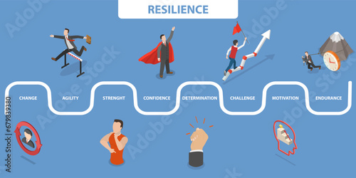 3D Isometric Flat Vector Illustration of Resilience, Adaptability, Flexibility and learning