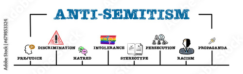 Anti-semitism Concept. Illustration with keywords and icons. Horizontal web banner photo