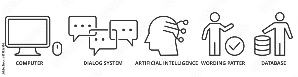 Chatbot banner web icon vector illustration concept with icon of computer, dialog system, artificial intelligence, wording patter and database Chatbot banner web icon vector illustration concept with icon of computer, dialog system, artificial intelligence, wording patter and database