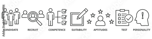 Assessment center banner web icon vector illustration concept for personal audit of human resources with icon of user candidate, recruit, competence, suitability, aptitudes, test and personality