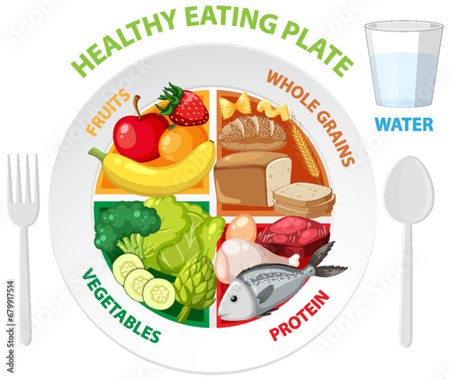 Healthy Eating Plate with Balanced Portions