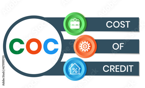 COC Cost Of Credit acronym. business concept background. vector illustration concept with keywords and icons. lettering illustration with icons for web banner, flyer